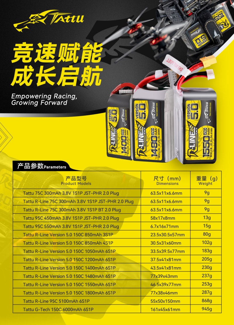 教培無(wú)人機(jī)電池 教培無(wú)人機(jī)電池