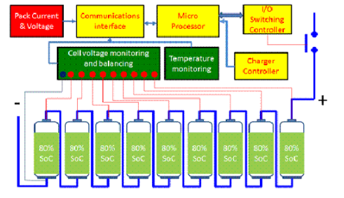磷酸鐵鋰電池管理系統(tǒng)設(shè)計(jì)思路 磷酸鐵鋰電池管理系統(tǒng)設(shè)計(jì)思路