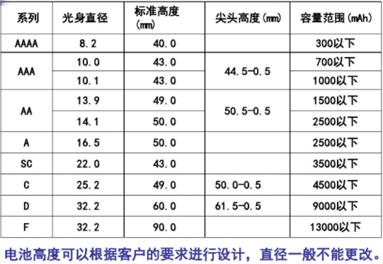 鎳氫電池型號尺寸 鎳氫電池型號尺寸