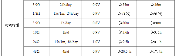 堿性鋅錳電池參數(shù) 堿性鋅錳電池參數(shù)