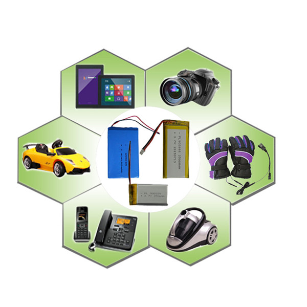 鋰離子電池應用領域