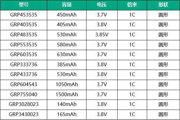 智能手表電池型號(hào) 智能手表電池型號(hào)