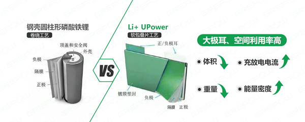 軟包疊片工藝和卷繞工藝對比 軟包疊片工藝和卷繞工藝對比