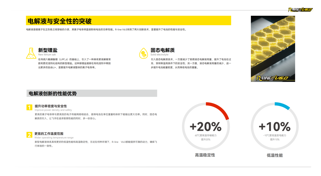 Tattu R-LINE V6.0 FPV電池白皮書 Tattu R-LINE V6.0 FPV電池白皮書