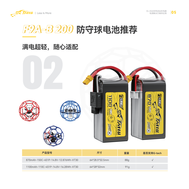 F9A-B 200防守球電池推薦 F9A-B 200防守球電池推薦