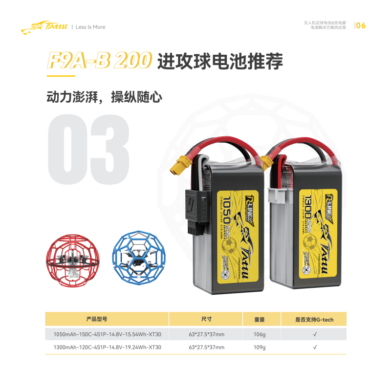 F9A-B 200進(jìn)攻球電池推薦 F9A-B 200進(jìn)攻球電池推薦
